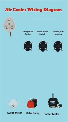 Cooler Connection Karo Ghar Par — No Electrician Needed! ⚡✅