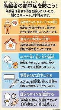 熱中症：喉（のど）が 渇（かわ）かなくても 水（みず）を 飲む？！高齢者（こうれいしゃ）の 熱中症対策（ねっちゅうしょうたいさく）