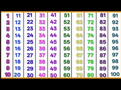Learn Counting Numbers for Kids | Fun Counting Video