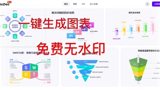 AI写文+1秒生成图表！PicDoc免费神器