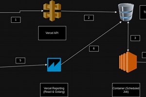 AI-Mon: Artificial Intelligence Activity Observability