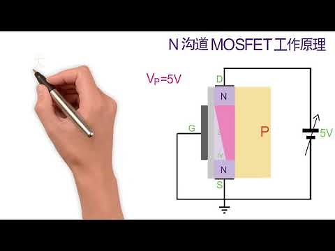 N沟道MOSFET工作原理及伏安特性曲线