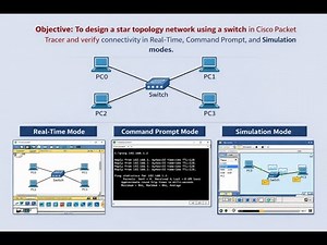 “Cisco Packet Tracer Practical 4 Star Topology using SWITCH