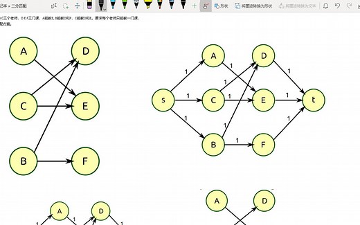 用最大流解决二分图最大匹配 Bipartite Matching