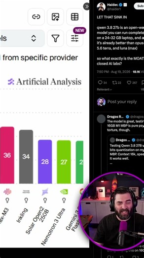 Qwen 3.8 27B: The Free Open Weight Model Beating Paid AI