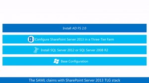 Test Lab Guide: Demonstrate SAML-based Claims Authentication with SharePoint Server 2013