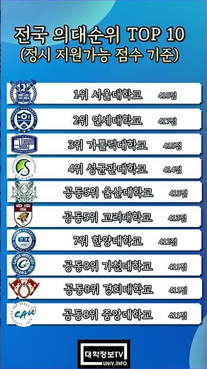 전국 의과대학 순위 TOP10 #대학순위#출신대학#최상위대학#의대#의대순위