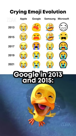 Evolución de los emoticonos llorando 😭