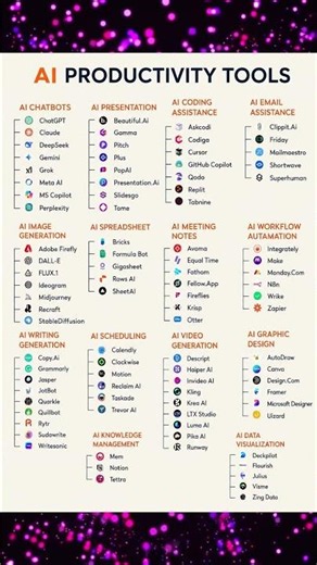 50+ Best AI Tools for Productivity in 2026