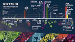 Official Timeline of Star Trek — Cool Infographics