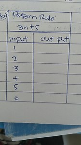b) Pattern Rule\begin{tabular} { | c | c | } \multicolumn{2}{... | Filo