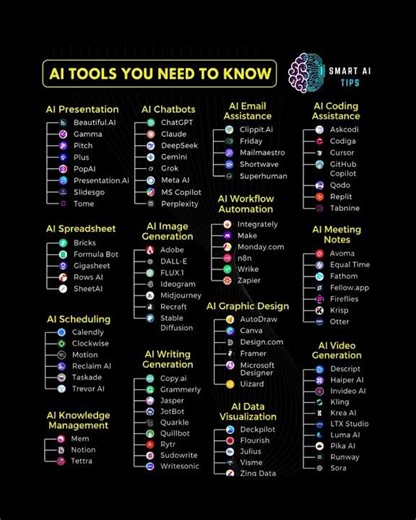 120+ Top AI Tools Ranked Best to Good #ProductivityTools #AI #ChatGPT
