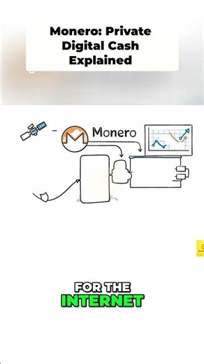 Monero: The Ultimate Privacy Coin