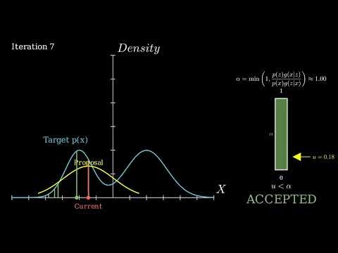Metropolis–Hastings algorithm (MCMC) Visualization