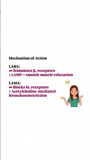 LABA vs LAMA 💊 #subscribemychannel #drugs #pharmawarriors #LABA #asthma
