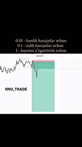 💸 24/7 XAU/USD & BTC/USD SIGNALS! | Link Bio’da 🔥