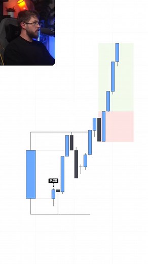 37K views · 399 reactions | This is the only candle I trade now. #trading #daytrading #caspersmc #investing #trader | Coin Chain Profit | Facebook