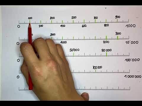 Zahlenstrahl - 4.Klasse