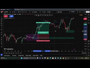 Price Action Toolkit Indicator in Tradingview - Powerful Trading Strategy