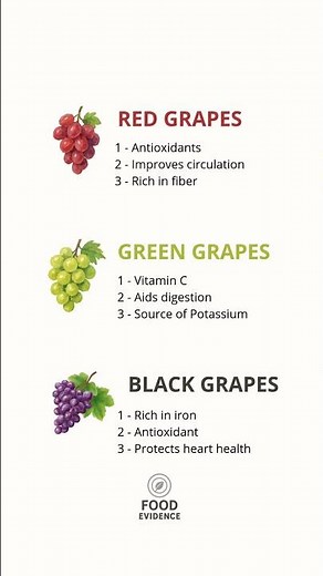 Red vs Green vs Black Grapes 🍇 Which Is Healthiest? #healthyeating