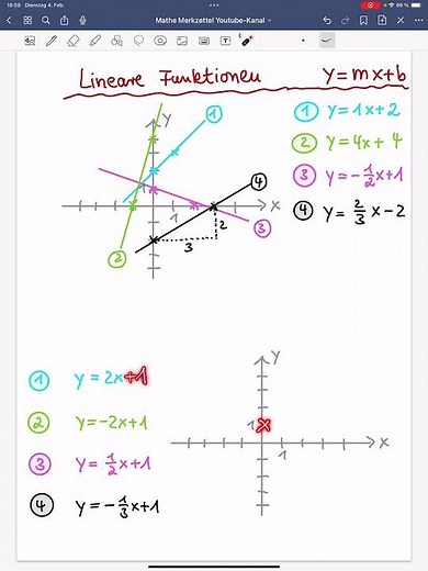 Lineare Funktionen, Funktionsgleichungen aufstellen, Graphen zeichnen