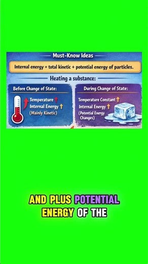 GCSE Physics Prediction