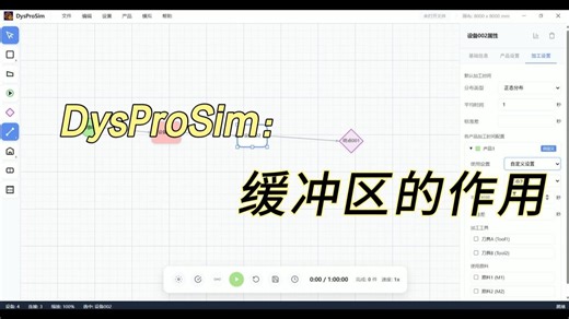 dysprosim使用缓冲区改善整体在制品库存