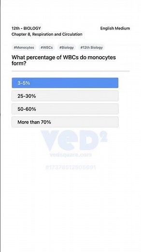 Monocytes Percentage in WBCs Biology 12th