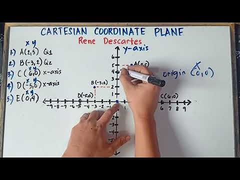 Cartesian Coordinate Plane | Plotting of Points | Grade 8 | Quarter 2 | Revised K-12 |