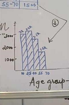 Statistics - Introduction #mathematics #statisticsforbeginners #mathexam #maths