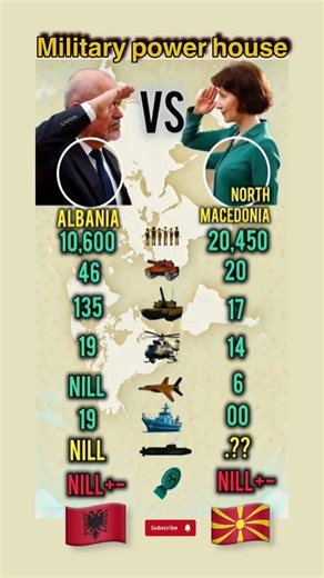 🇦🇱 vs 🇲🇰 Poder Militar: Albania contra Macedonia del Norte | Comparación Real 2025