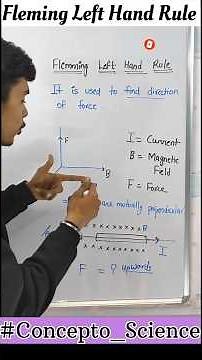 Fleming's Left Hand Rule | Magnetic🧲 Effect of Current