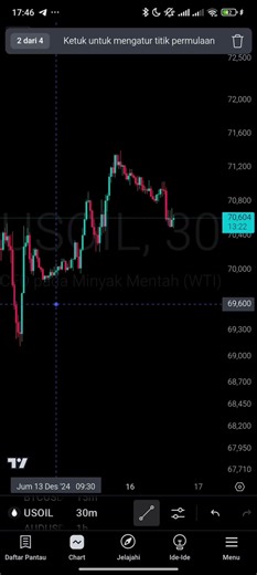 ini adalah chart us oil, yuk kita analisa #usoil #usoil📈📉📊 #usoiltrade #usoilanalysis #forex #forextrading #forexsignals #forexeducation #forexstrategy