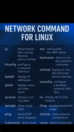 🛡️ Top 15 Linux Network Commands for Hackers! #Shorts