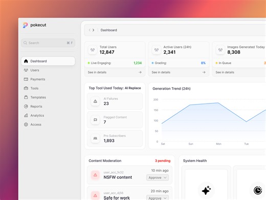 Pokecut AI Photo Editor — Admin Dashboard UI/UX Design