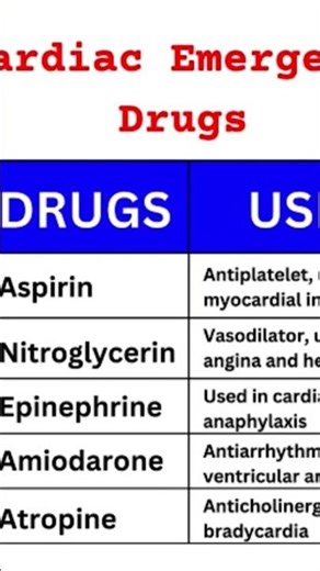 Emergency Drug and Critical unit