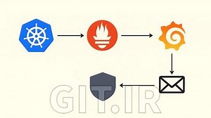 Custom Alerts with Prometheus & Alertmanager on Kubernetes