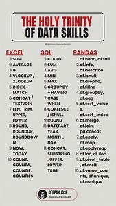 19K views · 397 reactions |  Master these 10 functions in Excel, SQL...
