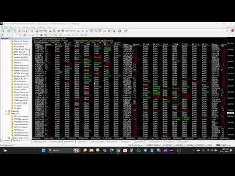 BBMA Dashboard – Full Setup, Multi Timeframe Signals & Strategy Explained