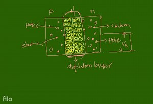 SECTION - A Explain the formation of depletion layer and barrie... | Filo