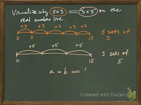 Multiplication as repeated additions