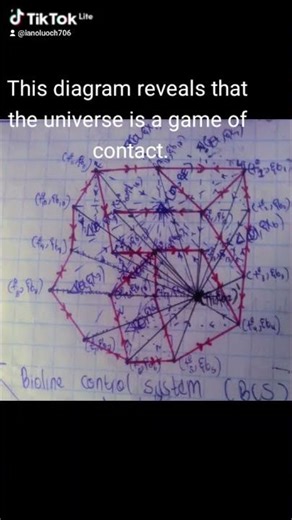 The bioline control system
