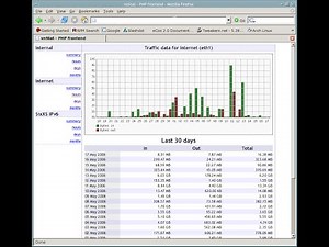 How to Install VnStat and VnStati to Monitor Network Traffic on Linux 7, CentOS 7 & Fedora 22/23