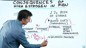 In this video, I discuss the consequences of high estrogen in men. | Dr. Eric Berg
