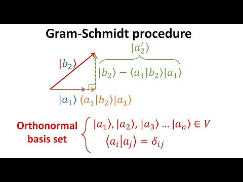 Gram-Schmidt procedure for obtaining orthonormal basis