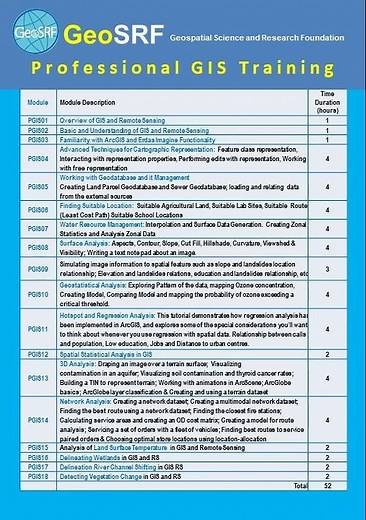 Professional GIS Training 3