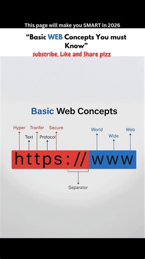 "Basic Web concepts you must know" #https #denzelwashington