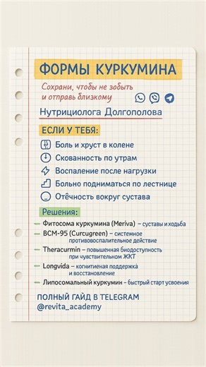 Куркумин работает не всегда: 5 форм с лучшей усвояемостью | Что выбрать?