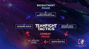Teamfight Tactics arrives on mobile