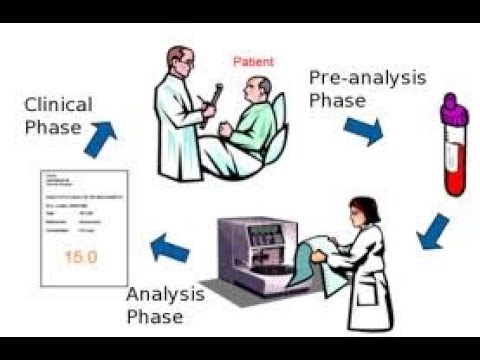 Therapeutic drug monitoring Methods; Immunoassays, Chromatographic Techniques